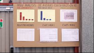 Tablero TPM de análisis de averías