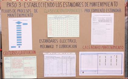 Tablero TPM de estándares de mantenimiento