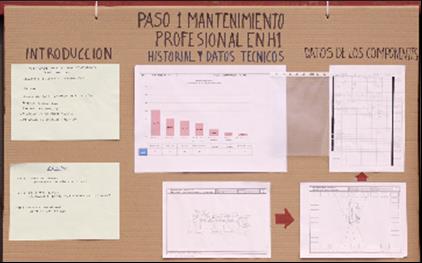 Tablero TPM de historial y datos técnicos